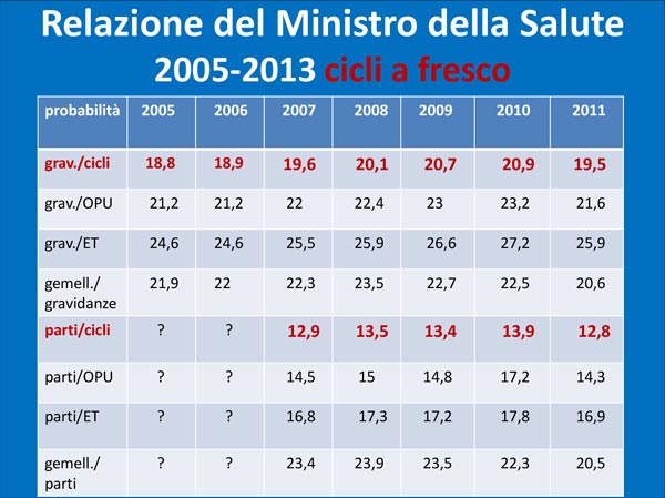 21_vita_prenatale_relazione-ministero-salute-cicli-a-fresco-2005-2013