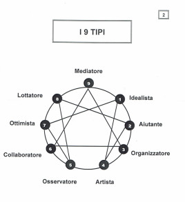 ENNEAGRAMMA LA MAPPA DI UN VIAGGIO _PANGRAZZI FOTO 1