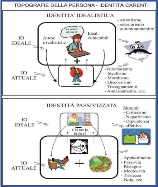 TAVOLA 3. Topografie della persona_SOVERNIGO G_APRILE 2019