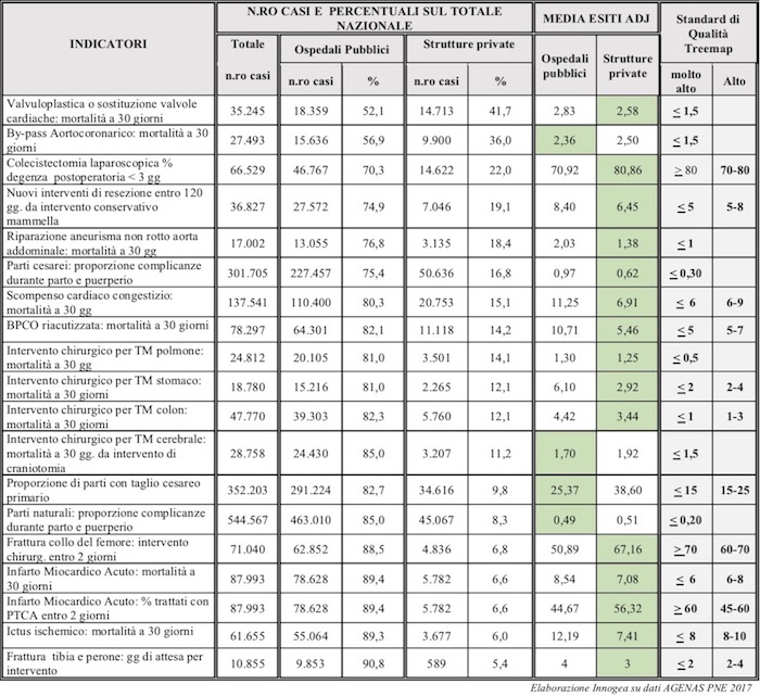 tabella di sintesi a livello nazionale _rapporto Innogea_AIPO 2019